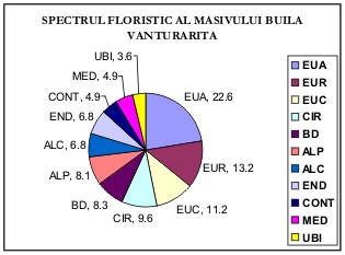 spectrul-floristic